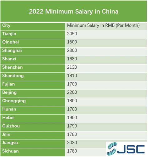 how much do adidas workers get paid in china|Average Salary for Adidas Employees in China .